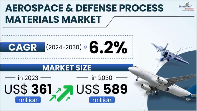 Aerospace-&-Defense-Process-Materials-Market-Insights